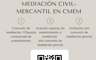 Medios para iniciar una mediación civil-mercantil